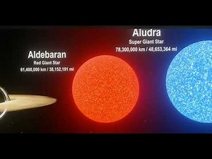 Universe Size Comparison | 3D Animation Comparison