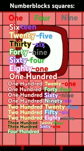 Numberblocks squares 1 to 400 Part 1