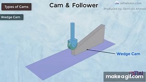 Cams and Followers | What is Cam and Follower and Why they are used on Make a GIF