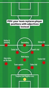 Accurate or inaccurate? 🤔 And by team, I mean my soccer tribe that helped me determine the proper adjectives. It takes a village and I’m so grateful to have such an awesome one!!! Now share this with your team and let us know how we did/what you would change🫶 | Soccer Innovations