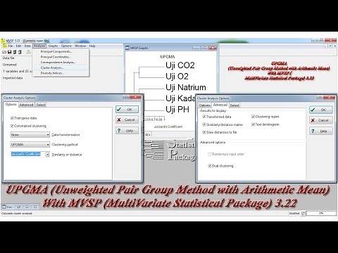 UPGMA (Unweighted Pair Group Method with Arithmetic Mean) In MVSP (MultiVariate Statistical Package)