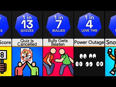 Probability Comparison: Best Things At School