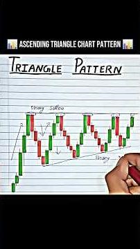 Ascending Triangle Chart Pattern In Trading 📊 #trading #chartpatterns #stockmarket #sharemarket