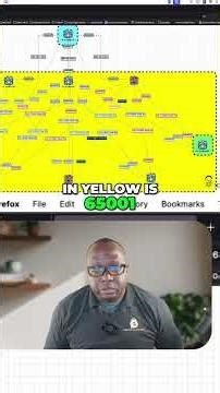 Optimal Route Reflection Lab: Advanced BGP Configuration #shorts
