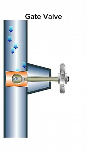 34K views · 104 reactions | #mechanicalengineering | Technology & Technic + Art & Sport | Facebook