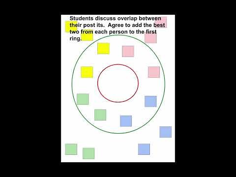 Reading Circles
