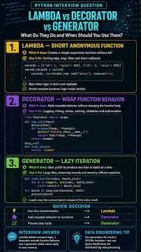 Interview Question | Python Lambda vs Decorator vs Generator