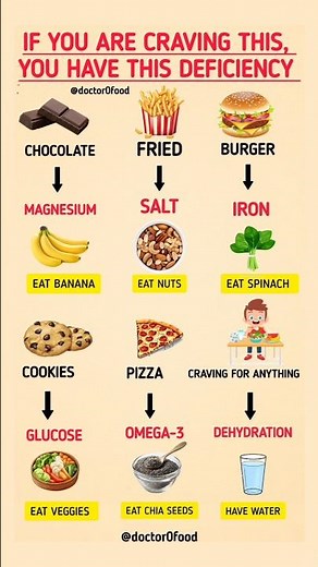 What Your Food Cravings Really Mean | Hidden Nutrient Deficiencies Explained Naturally #healthylife