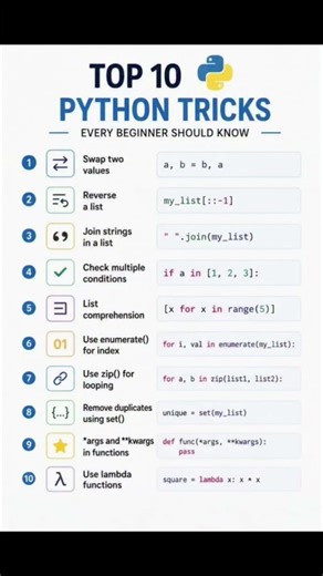 #python beginners #learnwithaky #coding #correctcoding #pythonanddjangofullstackwebdeveloper