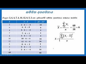 සම්මත අපගමනය ගණනය කිරීම (Standard Deviation) | Sinhala Tutorial | Descriptive Statistics #nuwansir