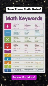 158K views · 1.3K reactions | IMPORTANT MATH KEYWORDS!! Don't forget to follow for more. Thank you po. #mathnotes #mathematics #mathtricks #MathTricksTutorial #maths #mathtrick #mathtutorial #basicmath #basicmathreview #viral #trending #educational #mathshortcut #mathhacks #tutorial #lovemath #mathematicstutorial #mathreview #reels #reelsvideo #reelsviral #reelsfb #fyp #FORYOU | Math Tricks Tutorial | Facebook