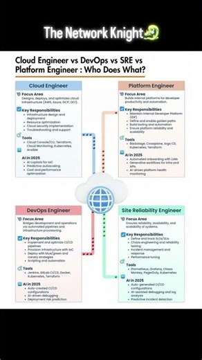 The Infrastructure Roadmap: Cloud vs. DevOps vs. SRE: Which one is right for you in 2026?