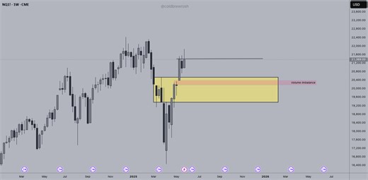 How To Read Trading Charts for CME_MINI:NQ1! by TheMeditrader