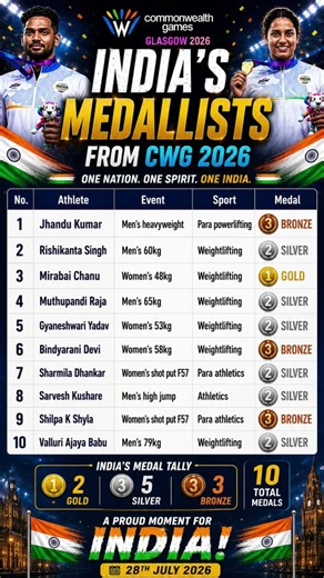 🏅 India's Medal Tally at Commonwealth Games 2026 | 2 Gold, 5 Silver, 3 Bronze 🇮🇳