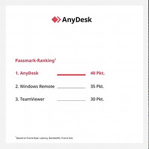 26 reactions · 7 comments | Remote Access schon ab einer Bandbreite von unter 20 kb/s und 60 fps. Sichere dir die beste Leistung! Jetzt mit 15% Rabatt!♦️ | AnyDesk | Facebook