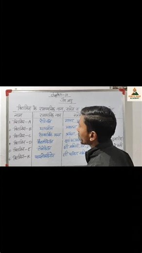 Class 12th Chemistry Chapter-10 Lecture-95 | Ignite Peak Academy