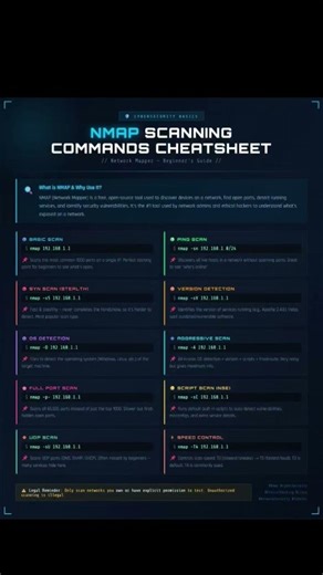 Nmap Basics for Cybersecurity Students.