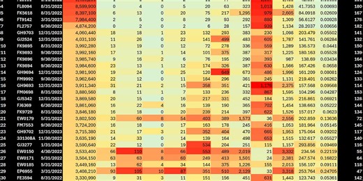 Pfizer Toxic Lots - The Most Comprehensive Analysis & Deep Dive