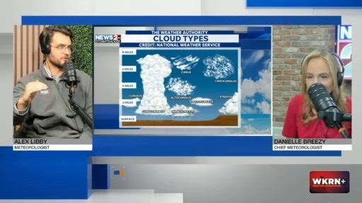 Partly cloudy or partly sunny? Here’s what they really mean