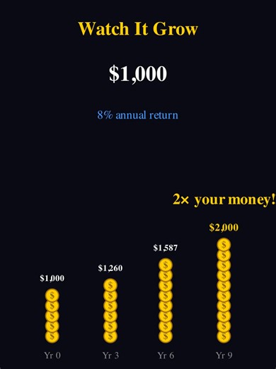 Double Your Money with ONE Simple Rule 💰 The Rule of 72 is how we track the growth of The Pantheon. 🏛️ We just hit our first milestone today (Thank you to our first student!) and we're on track to double the library size soon. Math isn't just numbers; it's the logic of growth. 72 ÷ interest rate = years to double 📈 🔗 Link in bio to grab the Algebra Foundation Vol. 1 @dailymathvisuals #math #maths #mathematics #investing #compoundinterest #ruleof72 #financialliteracy #moneytips #personalfinan