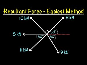 Resultant Force | Find Magnitude & Direction the Easy Way