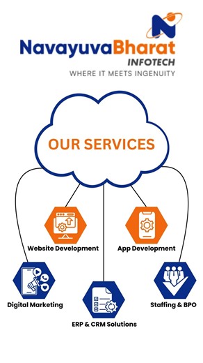 NYB Infotech Services | Web | App Development | Digital Marketing | US health care | US Mortgage