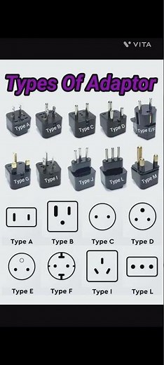 types of adaptor by gbsir ‪@GurukulGBsir‬ #ganeshbishwas #ganeshsir Computer electronic