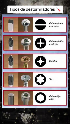 Guía sobre tipos de destornilladores y tornillos