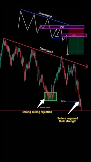 Frank Fx Trading on Instagram: "Price action trading strategy for beginners 🔥 #fypppppppppppppppppppppppppppppppppppppppppppppppppppppppppppppppppppppp #viralreels #forextrading #technicalanalysis"