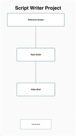 Claude AI Side Hustle: YouTube Script Writer ($2000/mo)