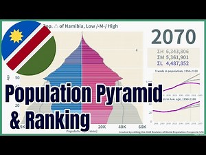[🇳🇦Namibia] Population Pyramid & Ranking (1950-2100) #wpp2024