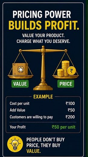 The Secret Behind Premium Pricing. #money #profit #loss #finance