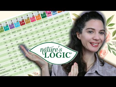 🌿Nature's logic dog food review: Reviewing all the foods! 🌿