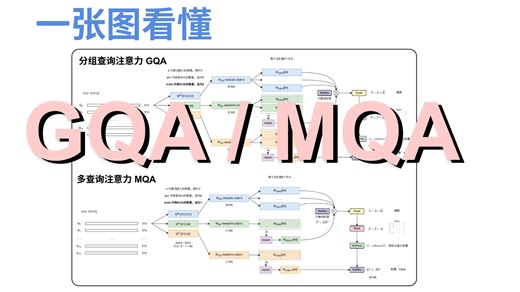 【一图搞定】MHA、GQA、MQA三种不同注意力机制