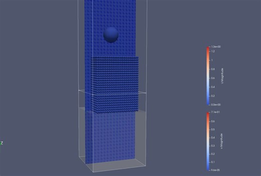 VOF-DEM-IB resolved - unresolved multiscale particle simulation coupled with VOF