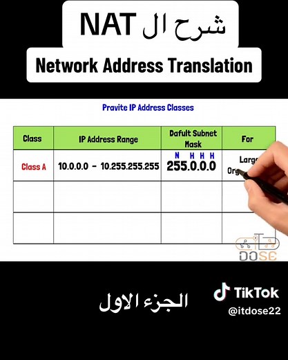 Understanding NAT in Networking: Fundamentals and Applications