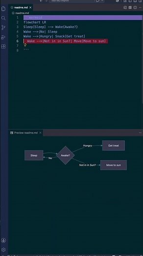 VS Code Just Made Mermaid Diagrams Ridiculously Easy 🤯