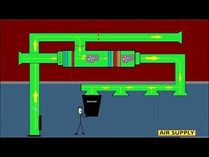 HVAC Understand AHUs air flow , temperature and humidity control Part 1