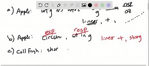The following associations can be described by generalized linear models. For each one, identify the response variable and the explanatory variables select a probability distribution for the response (justifying your choice) and write down the linear component. a. The effect of age, sex, height, mean daily food intake and mean daily energy expenditure on a person's weight. b. The proportions of laboratory mice that became infected after exposure to bacteria when five different exposure levels ar