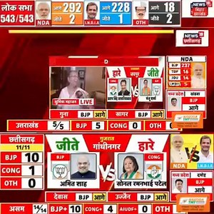 83K views · 1.4K reactions | #Aaj #ka #taaja #KHABAR #BREAKING #news...