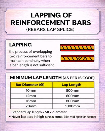 Engineering Essentials: A Guide to Construction Standards and Structural Design ​Description ​Successful construction is a result of meticulous planning, accurate load calculations, and strict adherence to material standards. Whether you are designing a high-traffic highway or a residential bathroom, understanding the technical blueprints behind infrastructure is vital for safety and longevity. ​Infrastructure and Material Science Choosing the right pavement is the first step in durable infrastr