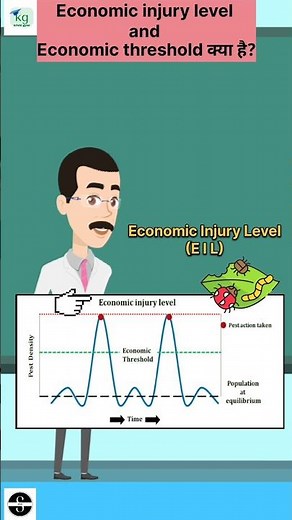 economic injury level | economic threshold level | what is etl and eil in entomology? #shortvideo
