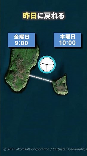 The Only Island on Earth Where You Can Go Back to "Yesterday" by Walking Just 3.8km!? #shorts