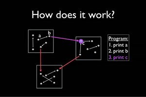 Swarm: Distributed Computation in the Cloud