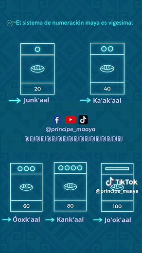 Números Mayas: Tablas y Significados (100-200) | Clase Gratis