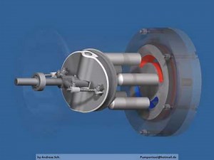 Taumelscheibenpumpe/ Swash plate pump