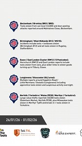 This week we’ve seen multiple tool thefts and van break-ins reported across the UK — including London, Essex, Staffordshire, Birmingham and Wales. 🔎 Key hotspots this week: London / East London (E postcode areas) – tool crime police recovery reported Essex (Hornchurch / Beckenham border areas) – vans targeted £3,000 losses Birmingham (B12) – vehicle toolbox theft Staffordshire (Rugeley) – full tool kit stolen Wales (Merthyr Tydfil) – Milwaukee tools stolen overnight ⚠️ Most common methods repor