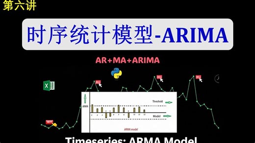 【时序预测】ARIMA 模型全攻略：AR MA   参数调优   Python 实操
