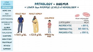 Video: Microcytic anemia: Pathology review - Video Explanation! | Osmosis | Osmosis