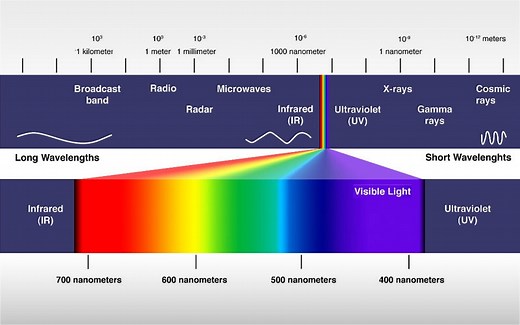 6G ISAC-OW Extends the Frontier of Spectrum for Wireless Communication Systems